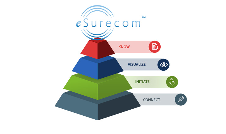 eSurecom